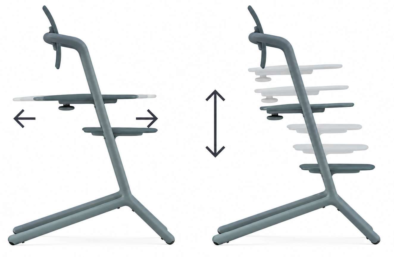 Регулювання стільця Cybex Lemo