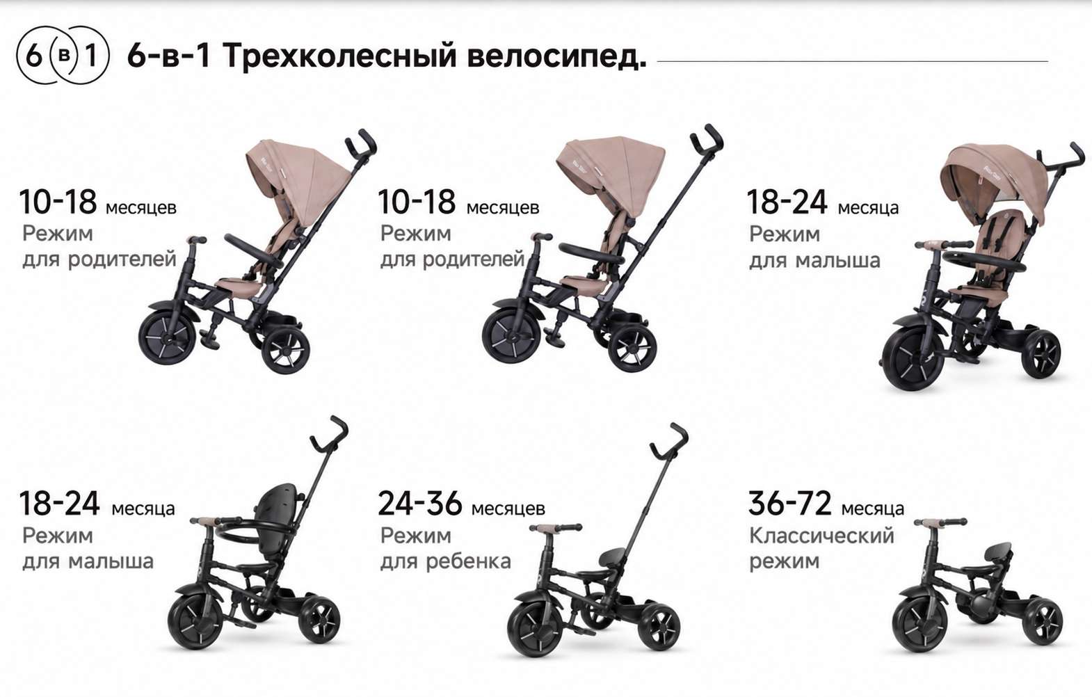 Режимы использования трехколесного велосипеда QPlay Rito Star по возрасту